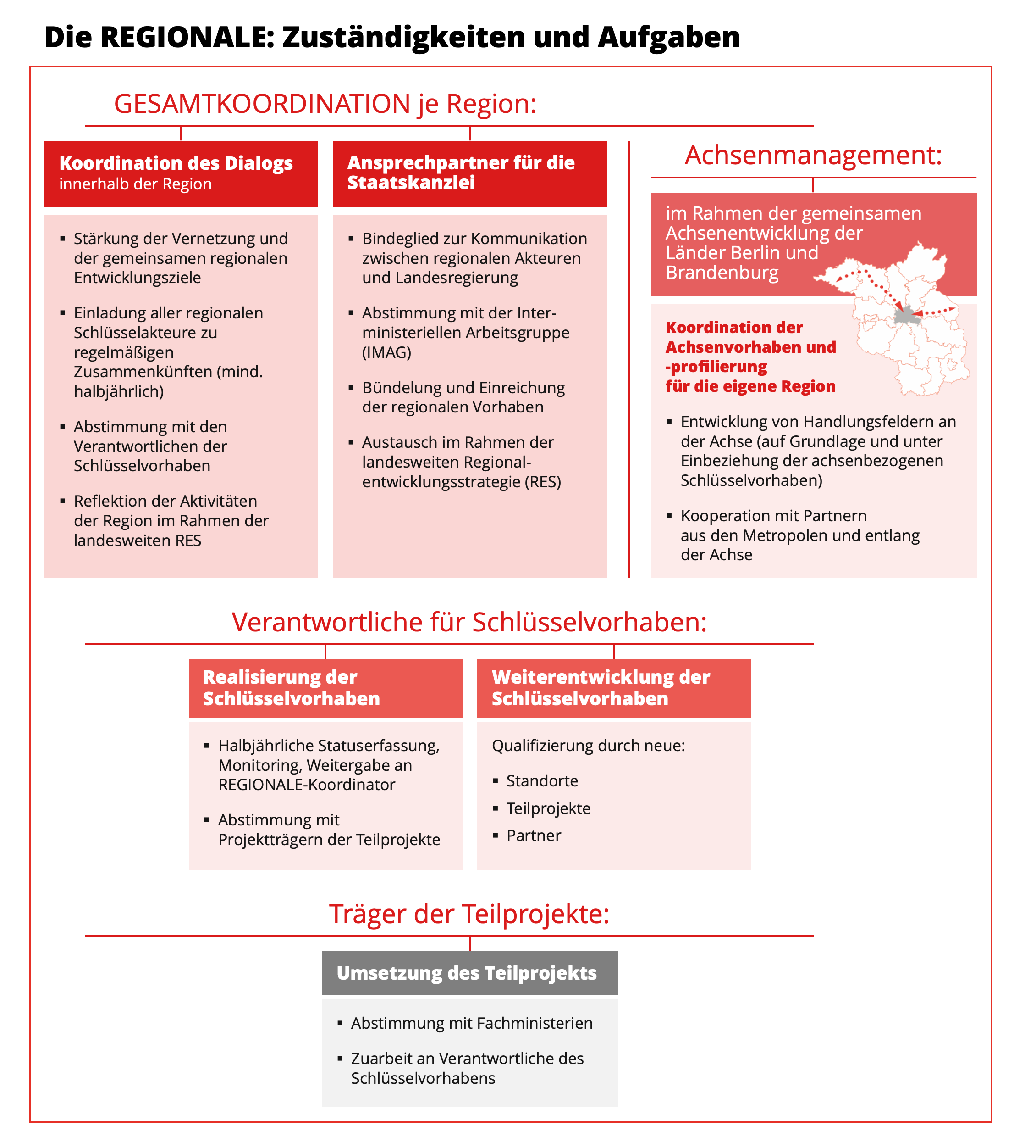 Gesamtkarte SV REGIONALE Zustaendigkeiten